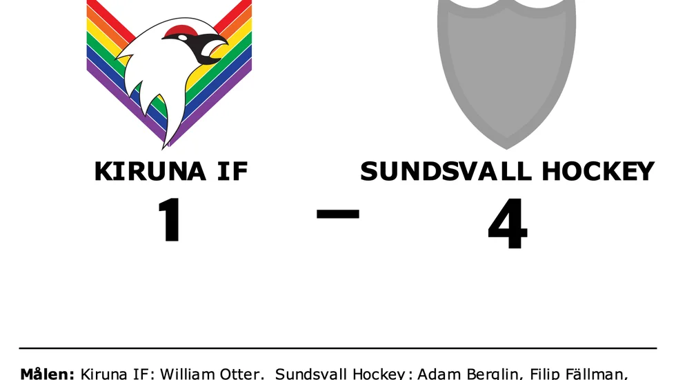 Kiruna IF förlorade mot IF Sundsvall Hockey