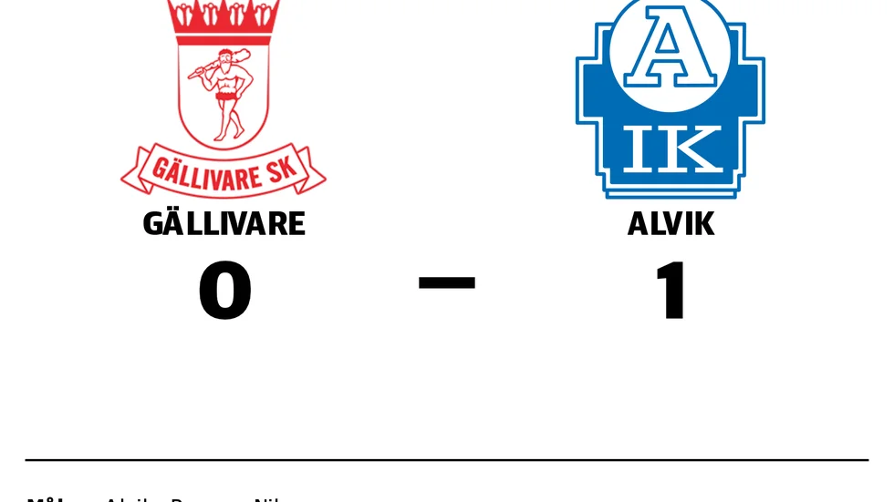 Gällivare förlorade mot Alvik
