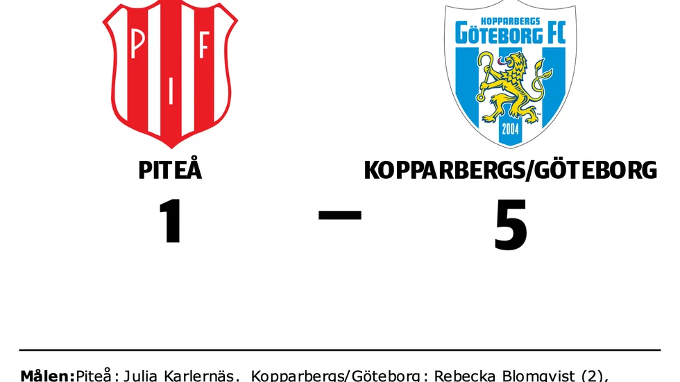 Piteå IF DFF förlorade mot Kopparbergs/Göteborg FC