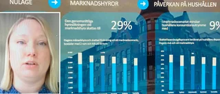 Varnar för marknadshyra: "Hyrorna skulle öka med 30 procent i Eskilstuna"