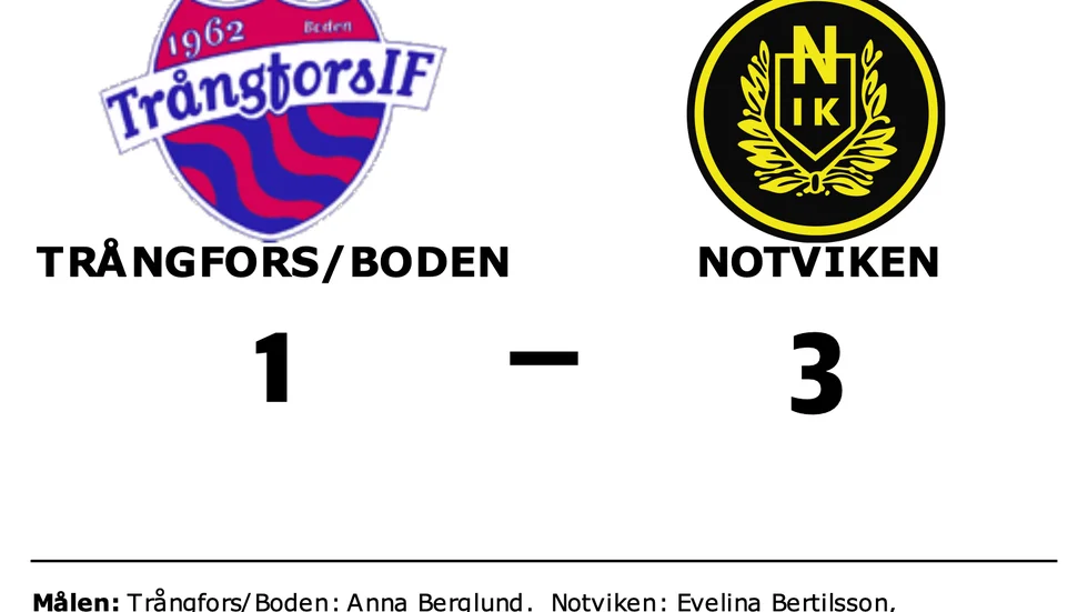 Trångfors/Boden förlorade mot Notviken