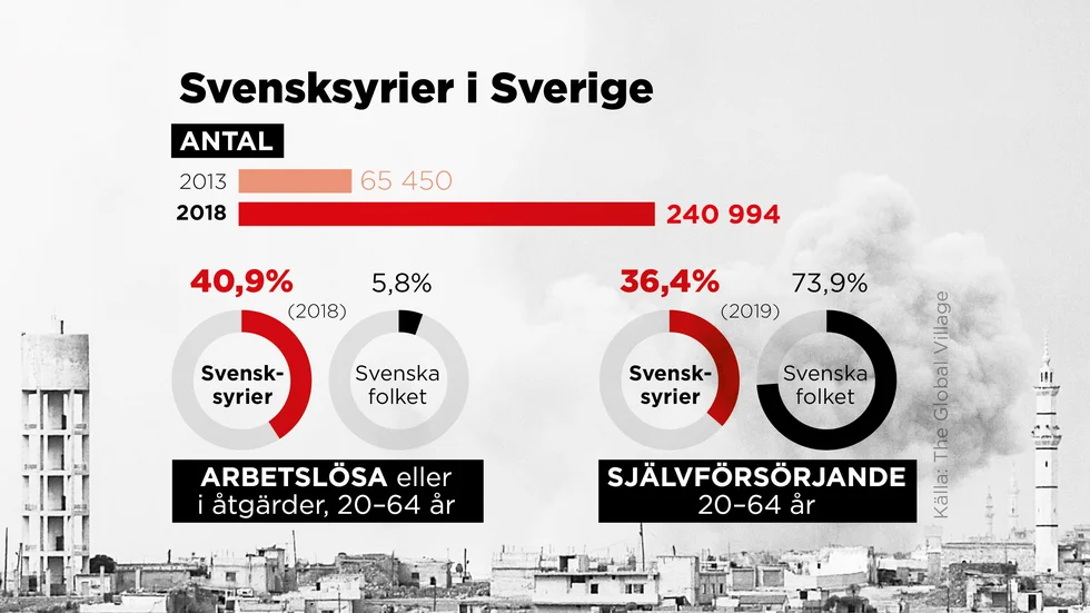 Rapporten "Fakta för förändring" kartlägger svensksyriers livssituation i Sverige.