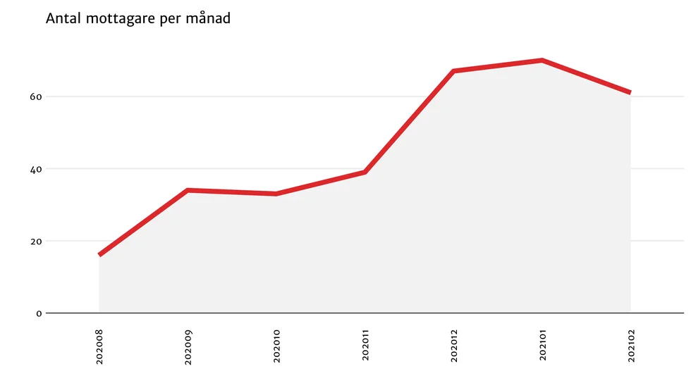 Sedan i somras har personer med vissa hälsotillstånd, som riskerar att bli allvarligt sjuka av covid-19, haft möjligheten att få ersättning från Försäkringskassan om de måste avstå från arbete.