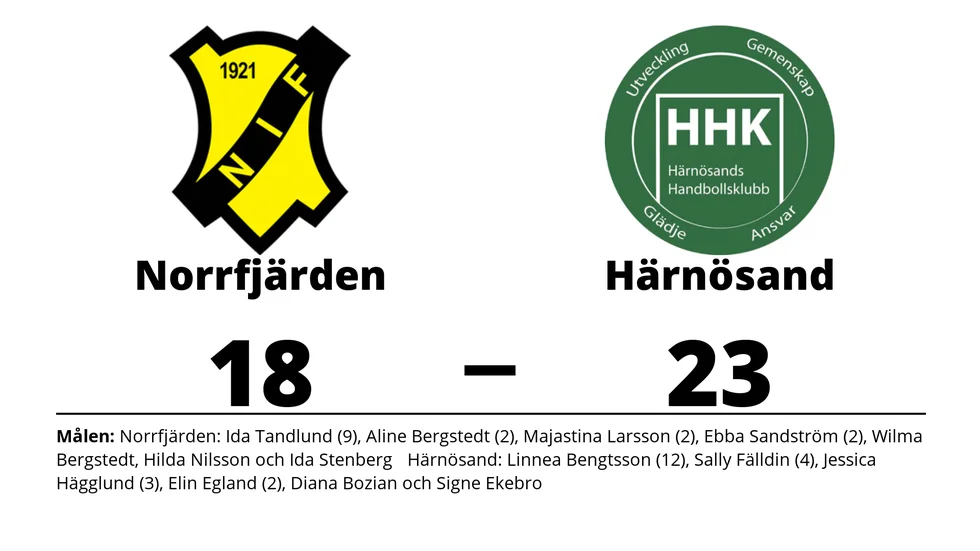 Norrfjärdens IF förlorade mot Härnösands HK