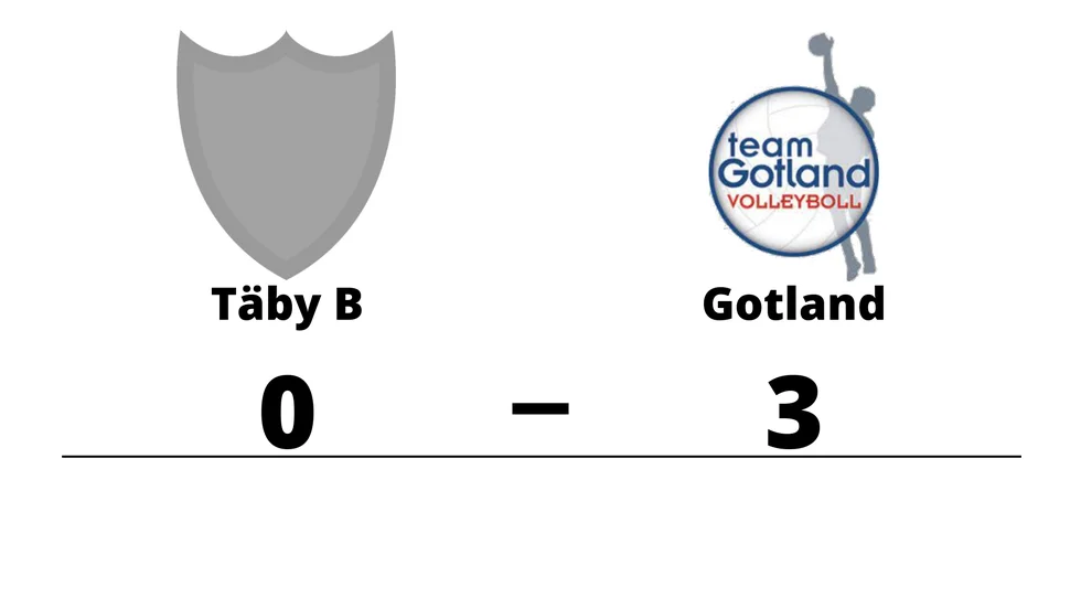 Täby Volley B förlorade mot Team Gotland