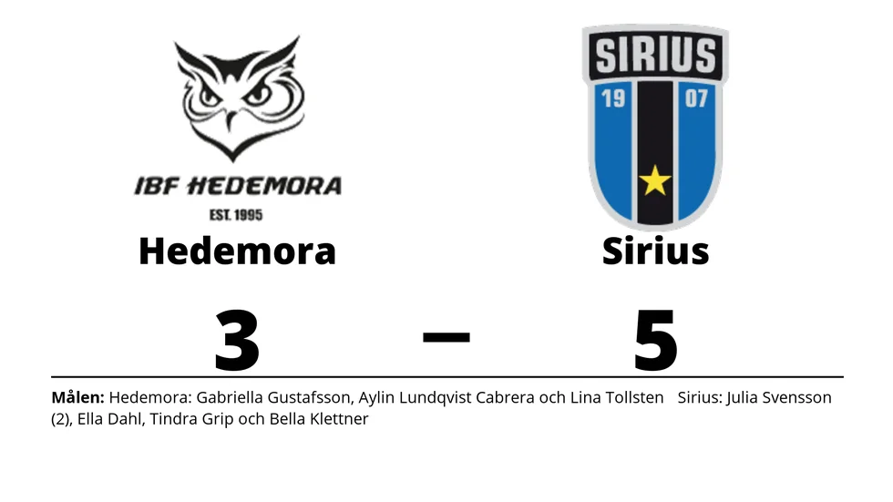 IBF Hedemora förlorade mot IK Sirius IBK