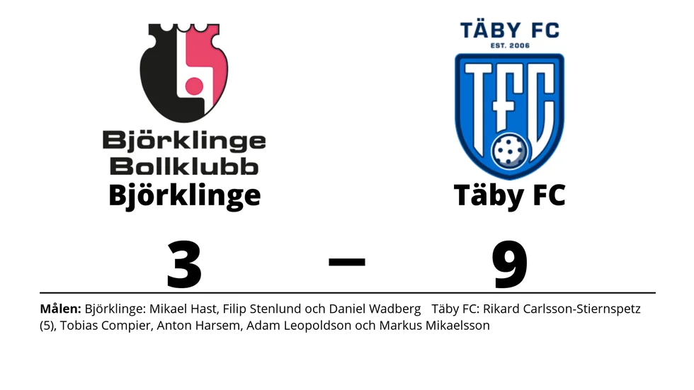 Björklinge BK förlorade mot Täby FC