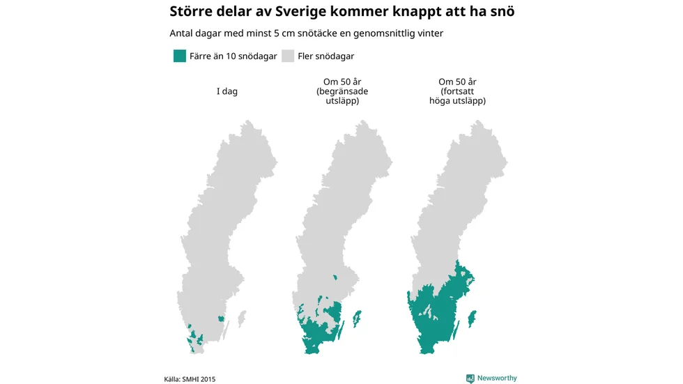 Det gröna området visar platser som kommer att ha mindre än 10 snödagar per år, i dag respektive om 50 år.