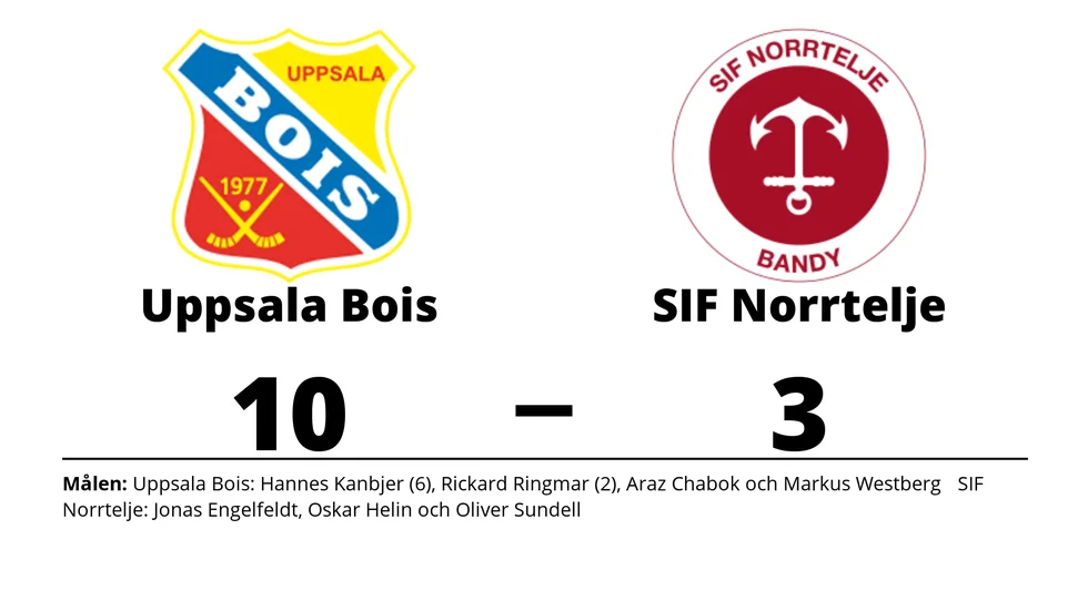 Uppsala BoIS vann mot SIF Norrtelje