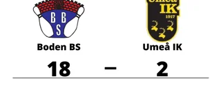 Stark seger för Boden BS i toppmatchen mot Umeå IK