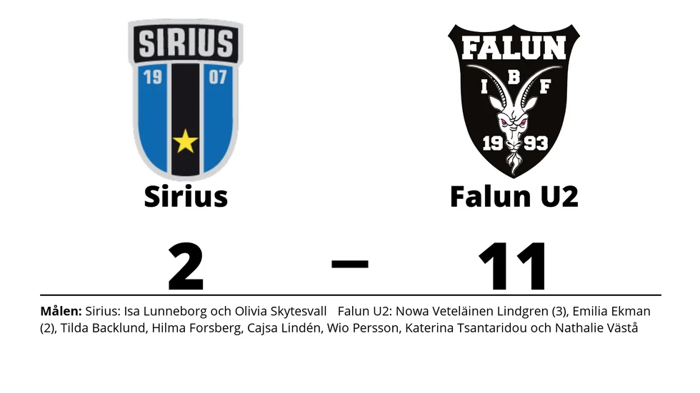 IK Sirius IBK förlorade mot IBF Falun Utveckling