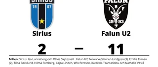 Tung förlust när Sirius krossades av Falun U2