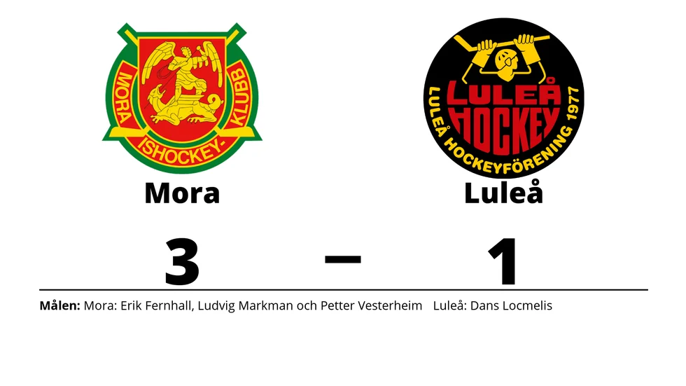 Mora vann mot Luleå HF