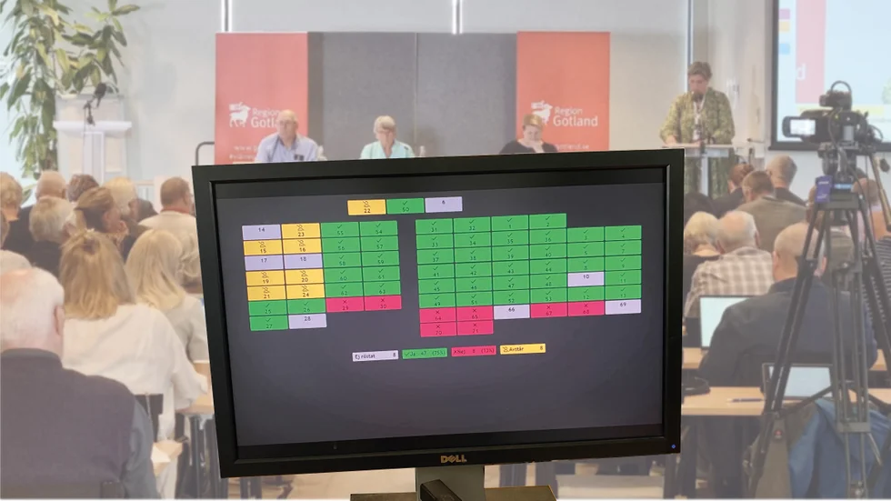Regionfullmäktige voterar numera med knappar, sedan ett digitalt system för att underlätta upprop, anföranden och voteringar införts. På en skärm syns sedan resultatet tydligt.