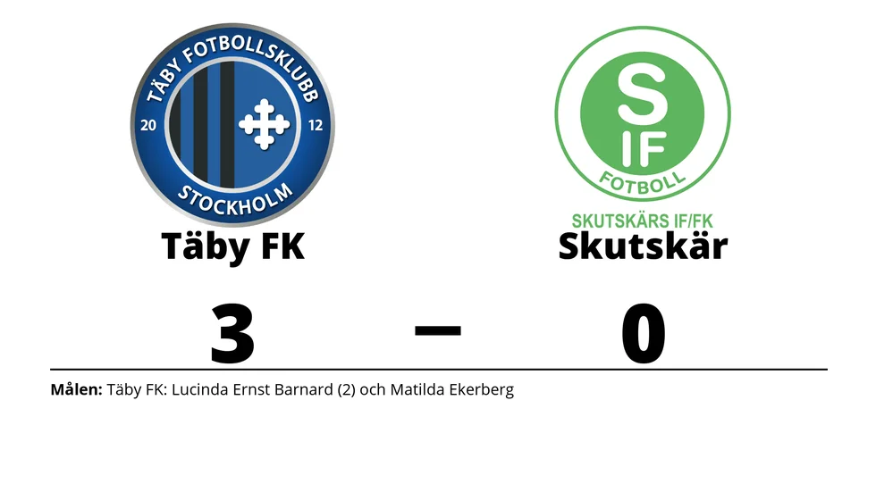 Täby FK vann mot Skutskärs IF FK