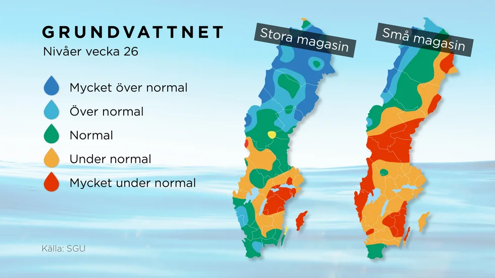 Nivåer i stora och små grundvattenmagasin, jämfört med vad som är normalt för årstiden.
