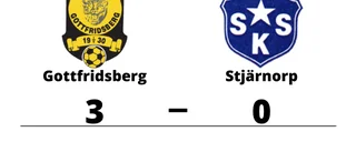 Gottfridsberg segrare efter walk over från Stjärnorp
