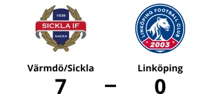 Tung förlust för Linköping på bortaplan mot Värmdö/Sickla