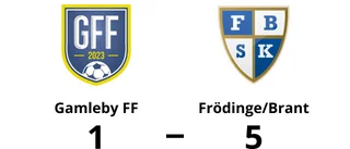 Nionde raka förlusten för Gamleby FF