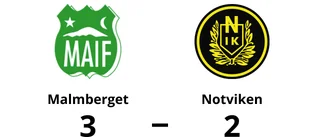 Knapp seger för Malmberget mot Notviken
