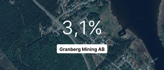 Granberg Mining AB: Här är årsredovisningen för 2023