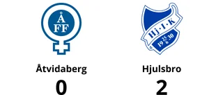 Hjulsbro segrade mot Åtvidaberg på Kopparvallen