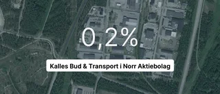 Negativ resultatkurva för Kalles Bud & Transport i Norr AB