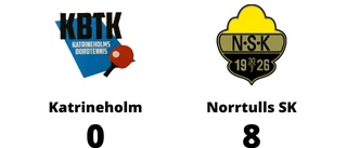 Bottennapp för Katrineholm hemma mot Norrtulls SK