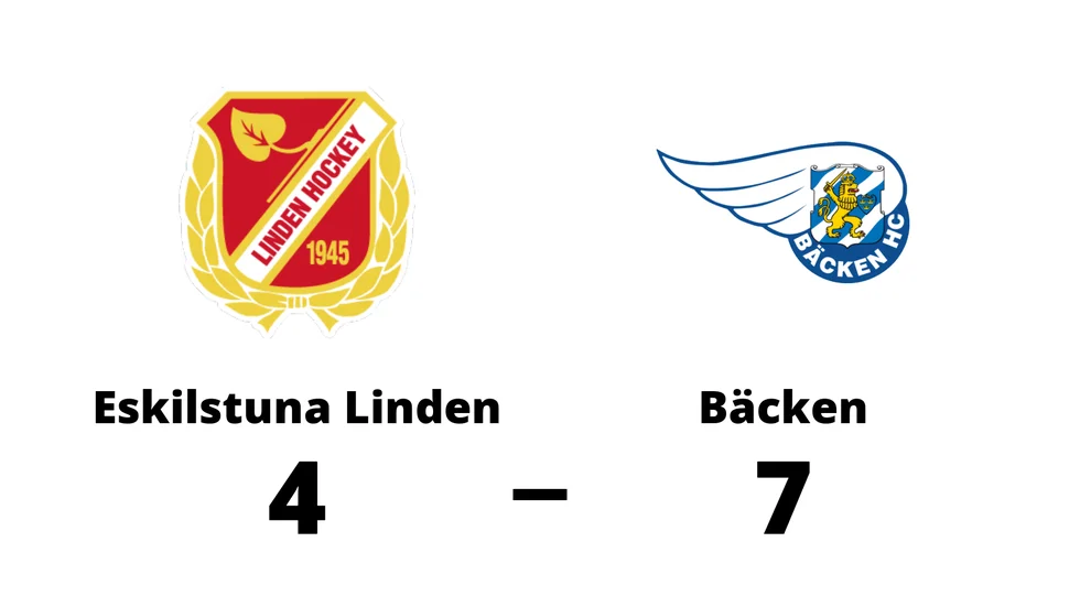 Eskilstuna Linden förlorade mot Bäcken