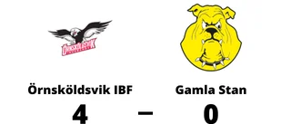Förlust på bortaplan för Gamla Stan mot Örnsköldsvik IBF