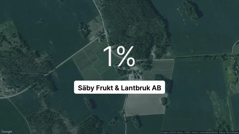 Illustrationen visar rörelsemarginalen för Säby Frukt & Lantbruk för det senaste året. Bakgrunden är en satellitbild över företagets adress.