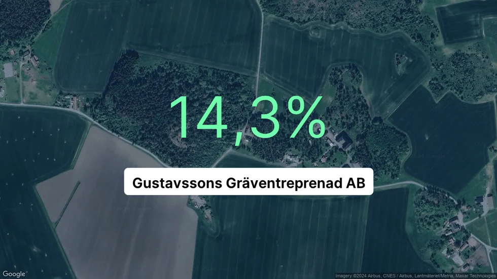 Illustrationen visar rörelsemarginalen för Gustavssons Gräventreprenad för det senaste året. Bakgrunden är en satellitbild över företagets adress.