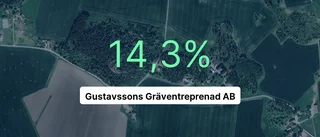Så gick det för Gustavssons Gräventreprenad AB senaste året