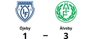Älvsby förlänger sviten