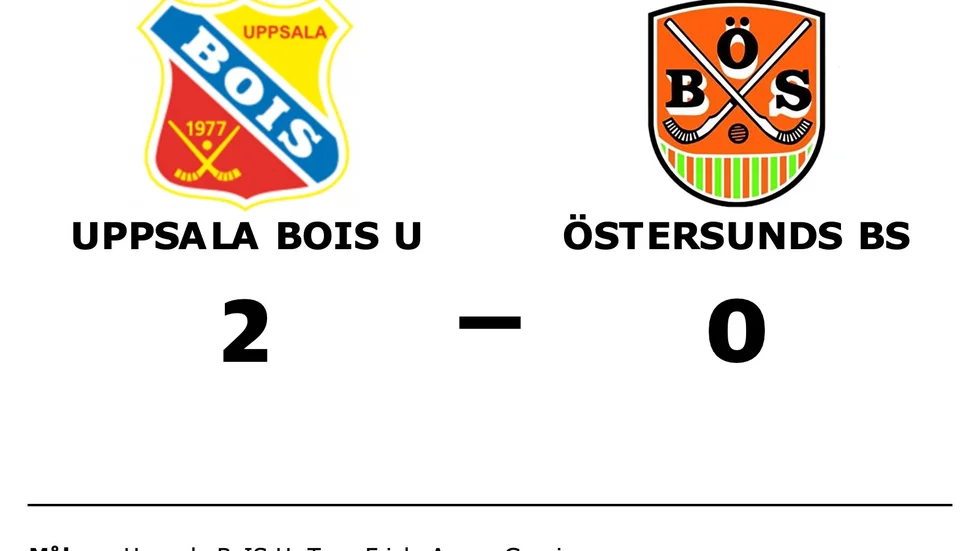 Uppsala Dam U vann mot Östersunds BS