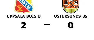 Stark seger för Uppsala BoIS U