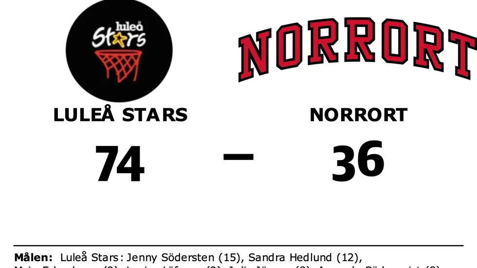 Luleå Stars Basketklubb vann mot Norrort