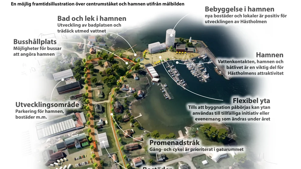 På en visionsskiss över Hästholmen finns en "board walk" med. En sådan är inte aktuell just nu.