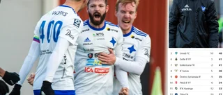 Så säkrar IFK Luleå kontraktet: ”Det är jävligt tajt”