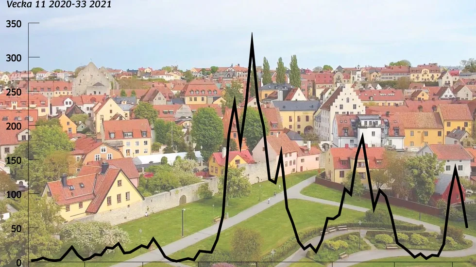 Grafik över covid-19 vecka 33