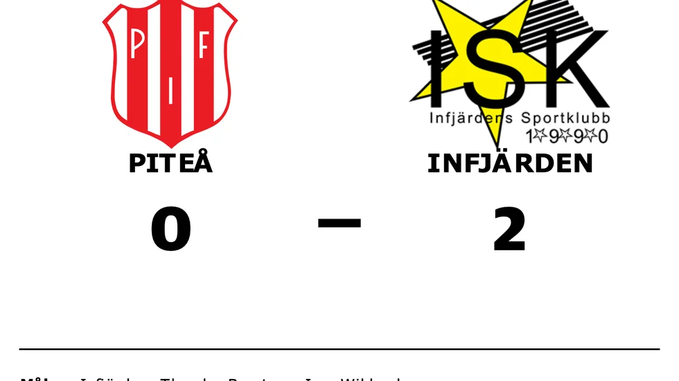 Piteå förlorade mot Infjärden