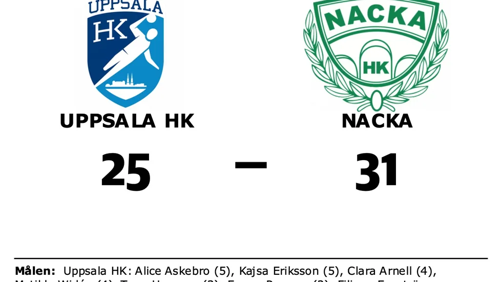 Uppsala HK förlorade mot Nacka HK