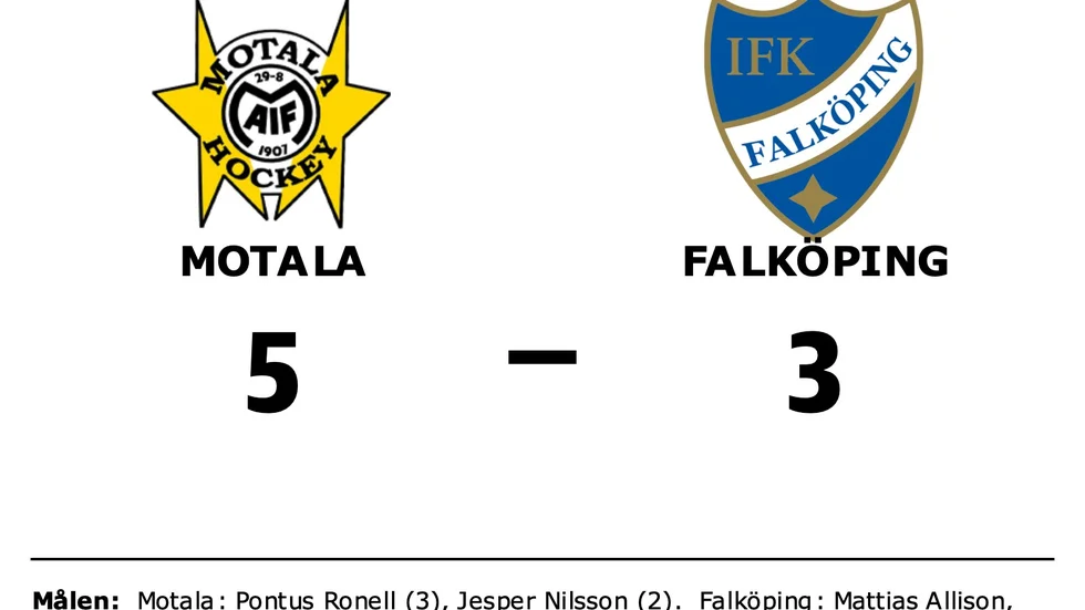 Motala AIF HK vann mot IFK Falköping IK