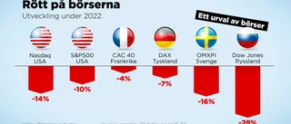 Stockholmsbörsen i år – bara Moskva sämre