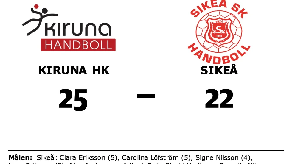 Kiruna HK vann mot Sikeå SK