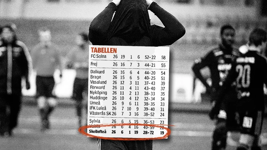 2014 var ett mörkt fotbollsår i Skellefteå. Arkivbild: Jeanette Lövgren