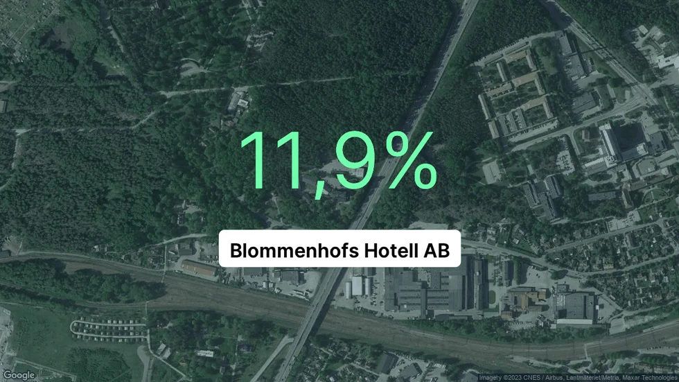 Illustrationen visar rörelsemarginalen för Blommenhofs hotell för det senaste året. Bakgrunden är en satellitbild över företagets adress.