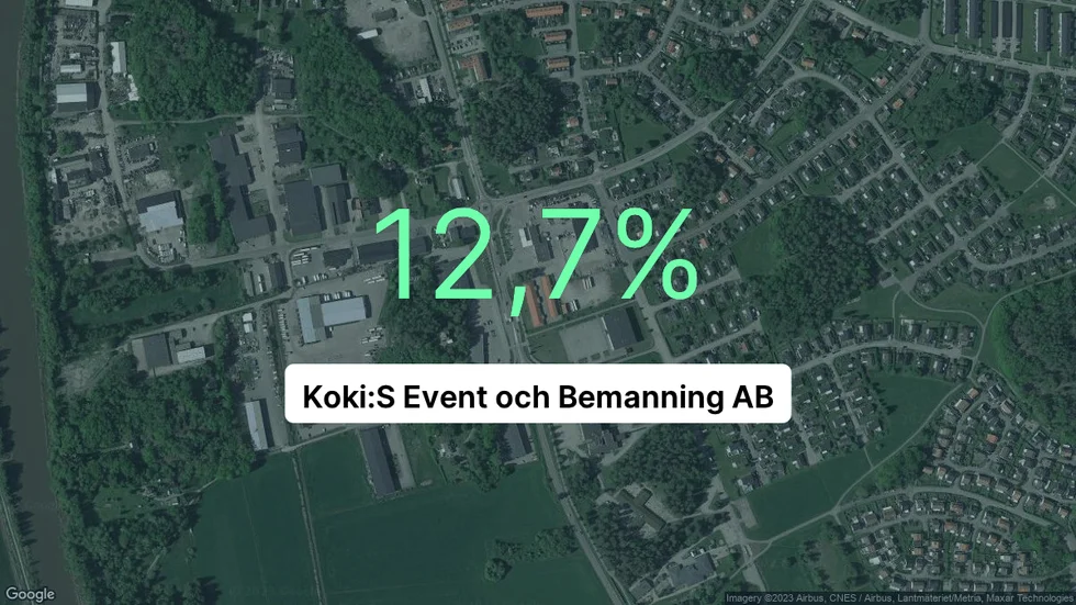 Illustrationen visar rörelsemarginalen för Koki:S Event och Bemanning för det senaste året. Bakgrunden är en satellitbild över företagets adress.