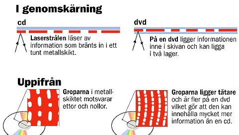 Klicka på grafiken för att förstora den.