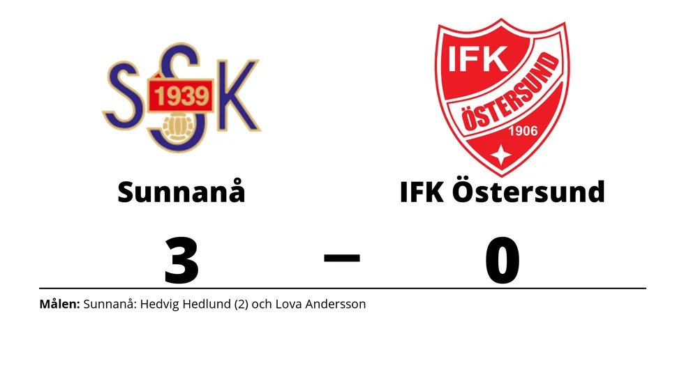 Sunnanå SK vann mot IFK Östersund